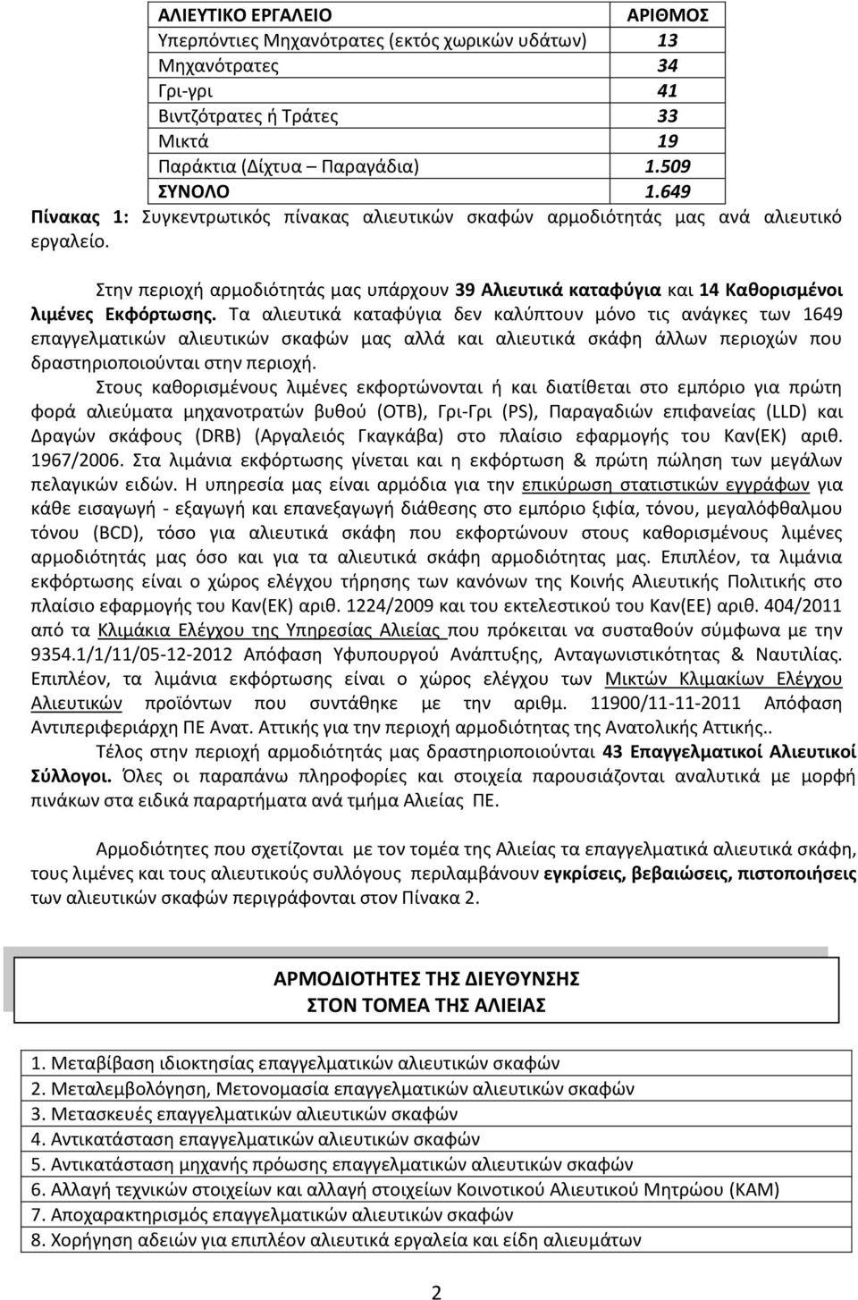 Τα αλιευτικά καταφύγια δεν καλύπτουν μόνο τις ανάγκες των 1649 επαγγελματικών αλιευτικών σκαφών μας αλλά και αλιευτικά σκάφη άλλων περιοχών που δραστηριοποιούνται στην περιοχή.