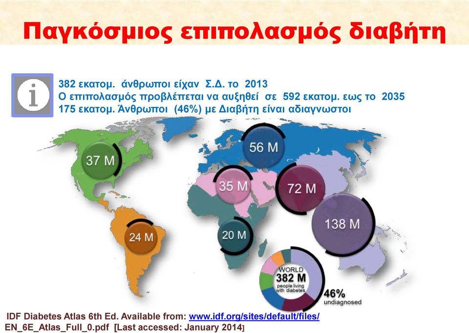 εως το 2035 175 εκατομ.