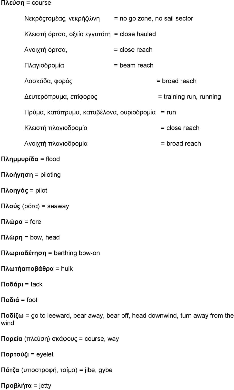 Πληµµυρίδα = flood Πλοήγηση = piloting Πλοηγός = pilot Πλούς (ρότα) = seaway Πλώρα = fore Πλώρη = bow, head Πλωριοδέτηση = berthing bow-on Πλωτήαποβάθρα = hulk Ποδάρι = tack Ποδιά =
