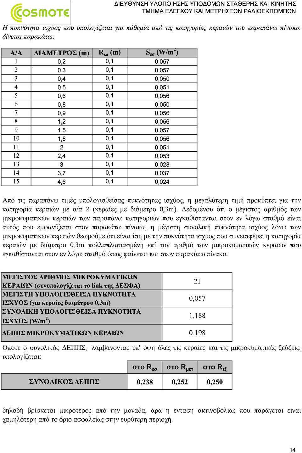 εδοµένου ότι ο µέγιστος αριθµός των µικροκυµατικών κεραιών των παραπάνω κατηγοριών που εγκαθίστανται στον εν λόγω σταθµό είναι αυτός που εµφανίζεται στον παρακάτω πίνακα, η µέγιστη συνολική πυκνότητα