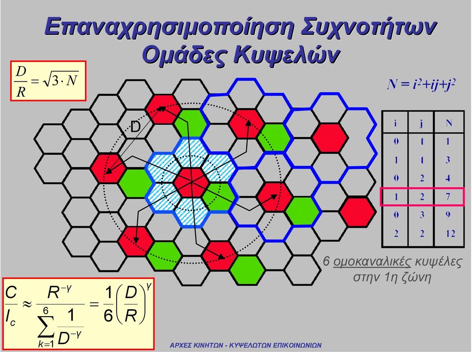 C I c γ R 1 D 6 k = 1 γ = 1 6 D