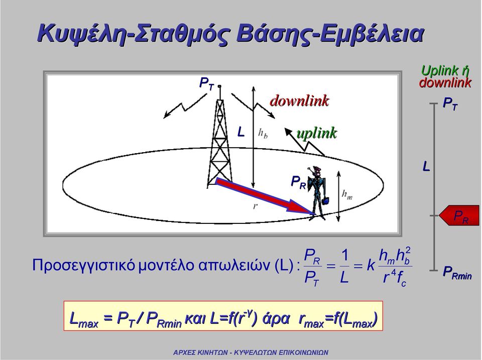 απωλειών (L) : = = P P T 1 L k h r m 4 h f 2 b c P Rmin