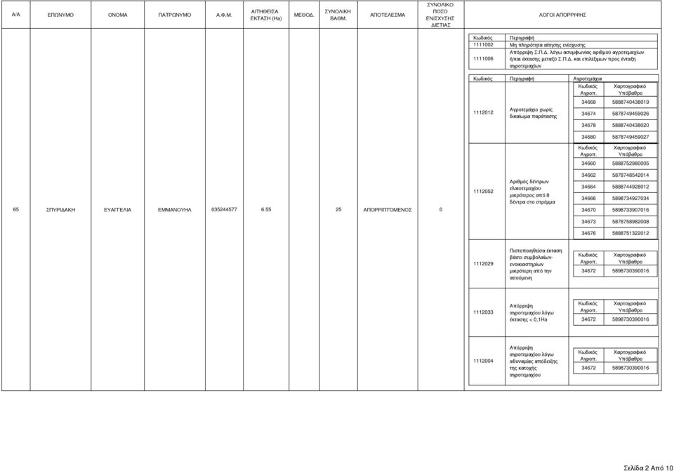 και επιλέξιμων προς ένταξη Περιγραφή Αγροτεμάχια 1112012 Αγροτεμάχιο χωρίς δικαίωμα παράτασης 34668 5888740438019 34674 5878749459026 34678 5888740438020 34680