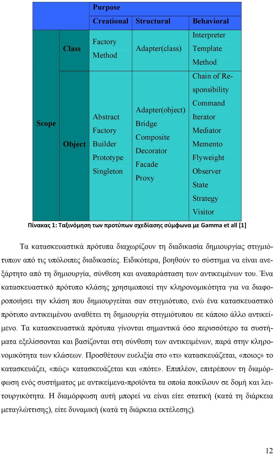 Τα κατασκευαστικά πρότυπα διαχωρίζουν τη διαδικασία δημιουργίας στιγμιότυπων από τις υπόλοιπες διαδικασίες.