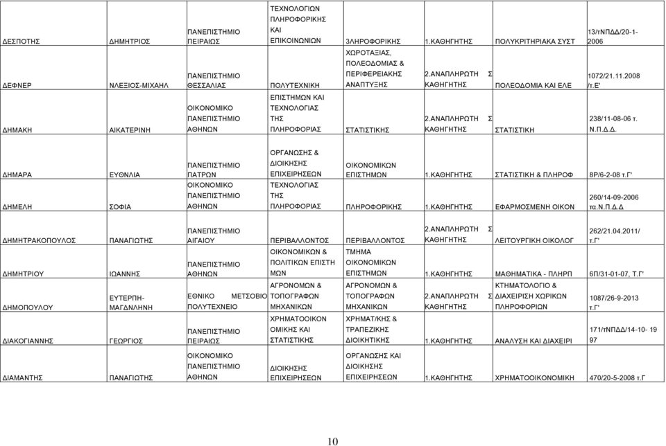 ΤΑΤΙΤΙΚΗ & ΠΛΗΡΟΦ 8Ρ/6-2-08 τ.γ' ΔΗΜΕΛΗ ΟΦΙΑ ΤΗ ΠΛΗΡΟΦΟΡΙΑ ΠΛΗΡΟΦΟΡΙΚΗ 1. ΕΦΑΡΜΟΜΕΝΗ ΟΙΚΟΝ 260/14-09-2006 τα.ν.π.δ.