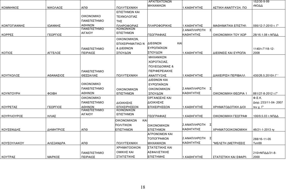 νπδδ, ΕΠΙΧΕΙΡΗΜΑΤΙΚΩ Ν & ΔΙΕΘΝΩΝ ΠΟΥΔΩΝ ΠΟΛΥΤΕΧΝΙΚΗ ΔΙΕΘΝΩΝ ΕΥΡΩΠΑΪΚΩΝ ΠΟΥΔΩΝ 1. ΔΙΕΘΝΕΙ ΕΥΡΩΠΑ 1140/τ.Γ'/18-12- 2008 ΧΩΡΟΤΑΞΙΑ, ΠΟΛΕΟΔΟΜΙΑ & ΠΕΡΙΦΕΡΕΙΑΚΗ ΑΝΑΠΤΥΞΗ 1. ΔΙΑΧΕΙΡΙΗ ΠΕΡΙΒΑΛΛ 430/26.5.