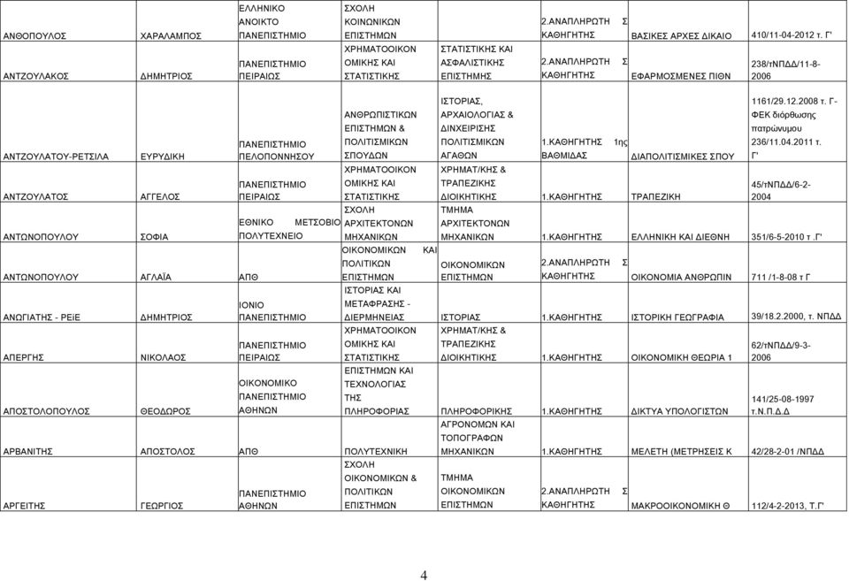 ΑΓΛΑΪΑ ΑΠΘ ΑΝΩΓΙΑΤΗ - ΡΕίΕ ΑΠΕΡΓΗ ΑΠΟΤΟΛΟΠΟΥΛΟ ΔΗΜΗΤΡΙΟ ΝΙΚΟΛΑΟ ΘΕΟΔΩΡΟ ΠΕΛΟΠΟΝΝΗΟΥ ΠΕΙΡΑΙΩ ΑΝΘΡΩΠΙΤΙΚΩΝ & ΠΟΛΙΤΙΜΙΚΩΝ ΠΟΥΔΩΝ ΧΡΗΜΑΤΟΟΙΚΟΝ ΟΜΙΚΗ ΤΑΤΙΤΙΚΗ ΧΟΛΗ ΕΘΝΙΚΟ ΜΕΤΟΒΙΟ ΑΡΧΙΤΕΚΤΟΝΩΝ ΠΟΛΥΤΕΧΝΕΙΟ