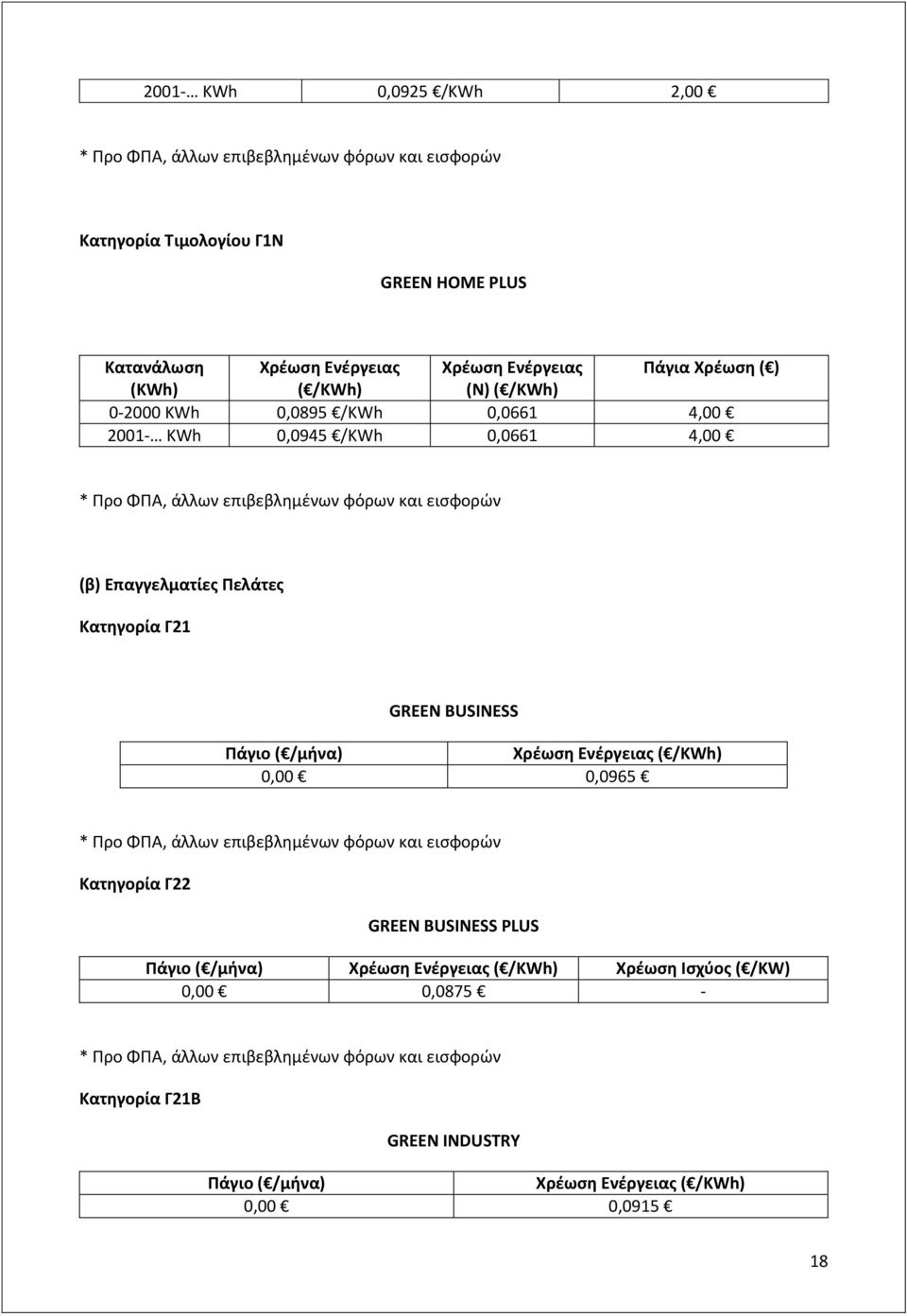 Γ21 GREEN BUSINESS Πάγιο ( /μήνα) Χρέωση Ενέργειας ( /KWh) 0,00 0,0965 * Προ ΦΠΑ, άλλων επιβεβλημένων φόρων και εισφορών Κατηγορία Γ22 GREEN BUSINESS PLUS Πάγιο ( /μήνα) Χρέωση