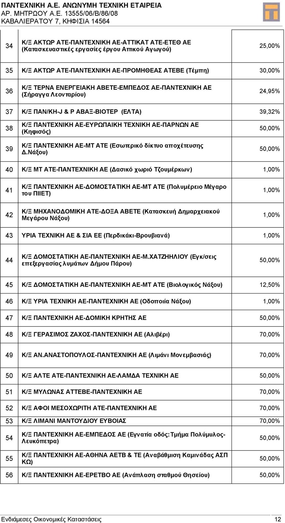 αποχέτευσης.