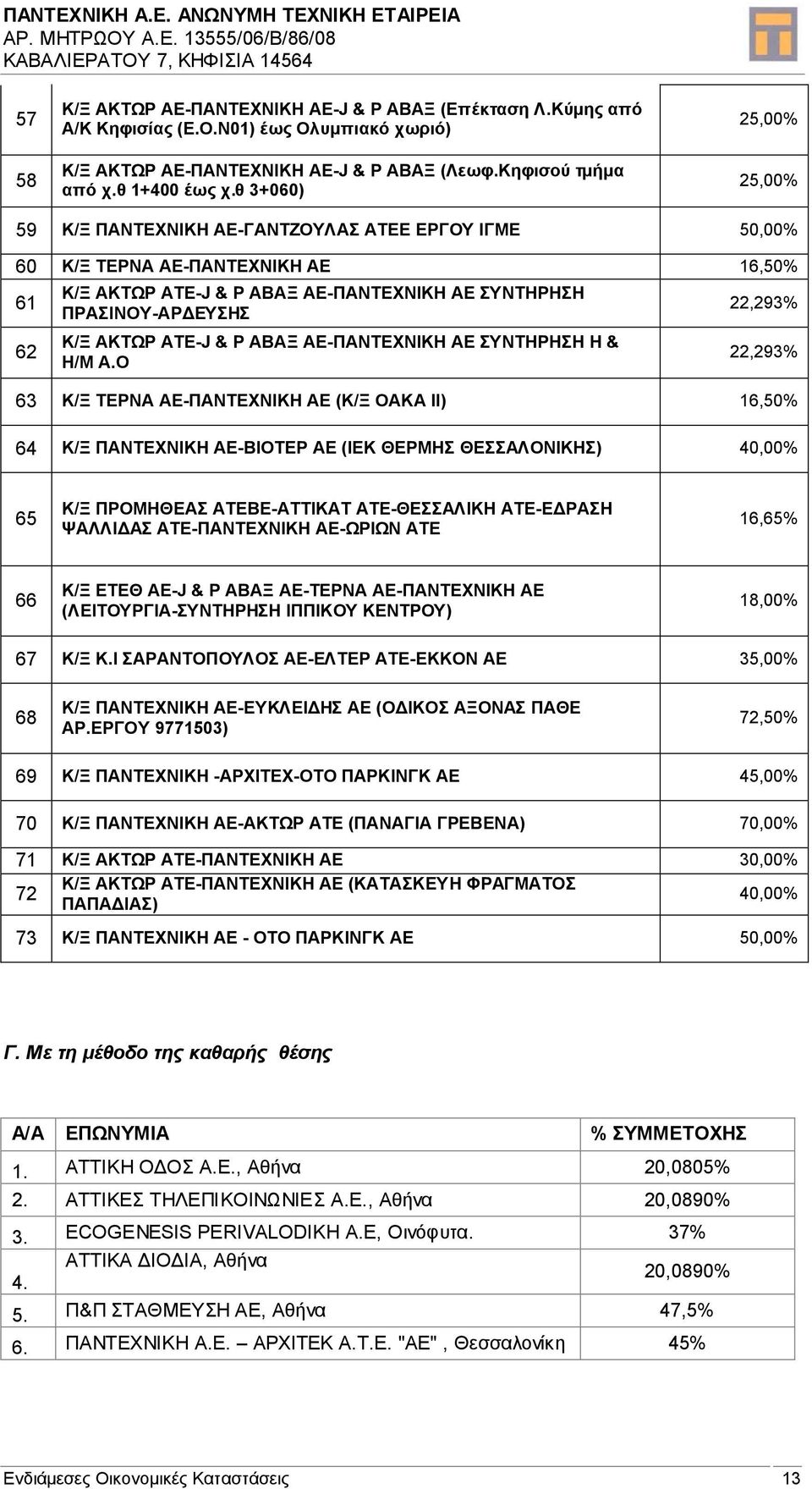 ΑΕ-ΠΑΝΤΕΧΝΙΚΗ ΑΕ ΣΥΝΤΗΡΗΣΗ H & H/M A.