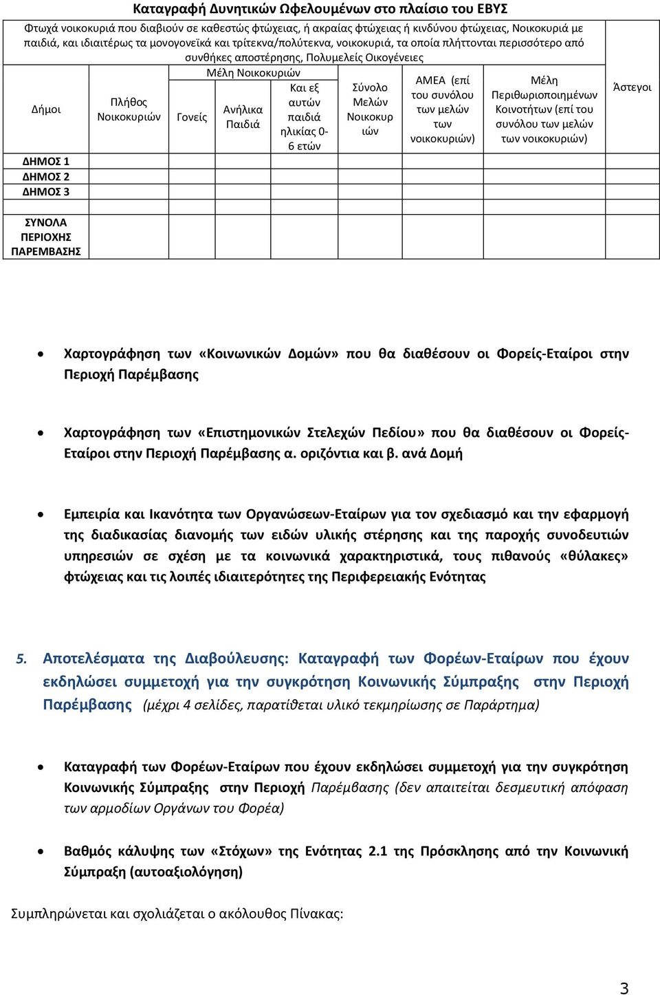 Παιδιά Και εξ αυτών παιδιά ηλικίας 0-6 ετών Σύνολο Μελών Νοικοκυρ ιών ΑΜΕΑ (επί του συνόλου των μελών των νοικοκυριών) Μέλη Περιθωριοποιημένων Κοινοτήτων (επί του συνόλου των μελών των νοικοκυριών)