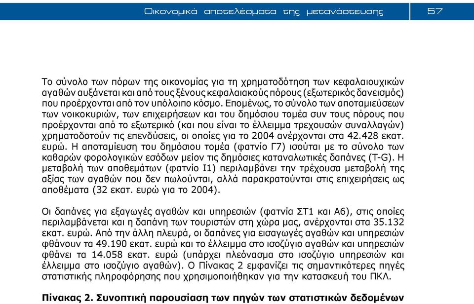 Επομένως, το σύνολο των αποταμιεύσεων των νοικοκυριών, των επιχειρήσεων και του δημόσιου τομέα συν τους πόρους που προέρχονται από το εξωτερικό (και που είναι το έλλειμμα τρεχουσών συναλλαγών)