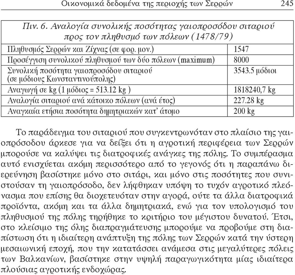 12 kg ) 1818240,7 kg Αναλογία σιταριού ανά κάτοικο πόλεων (ανά έτος) 227.