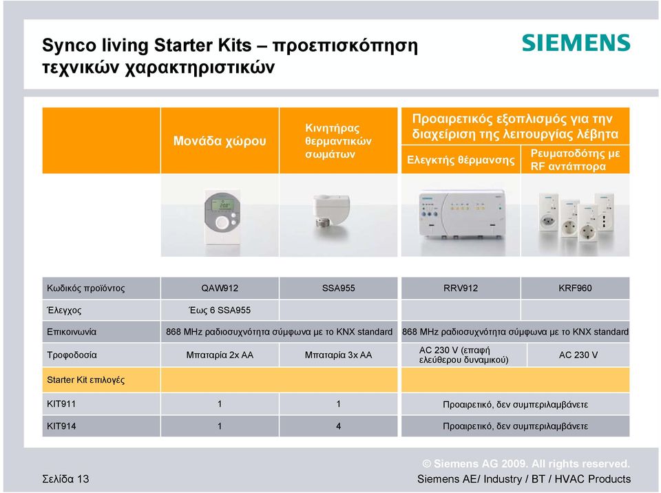 868 MHz ραδιοσυχνότητα σύμφωνα με το KNX standard 868 MHz ραδιοσυχνότητα σύμφωνα με το KNX standard Τροφοδοσία Μπαταρία 2x AA Μπαταρία 3x AA AC 230 V