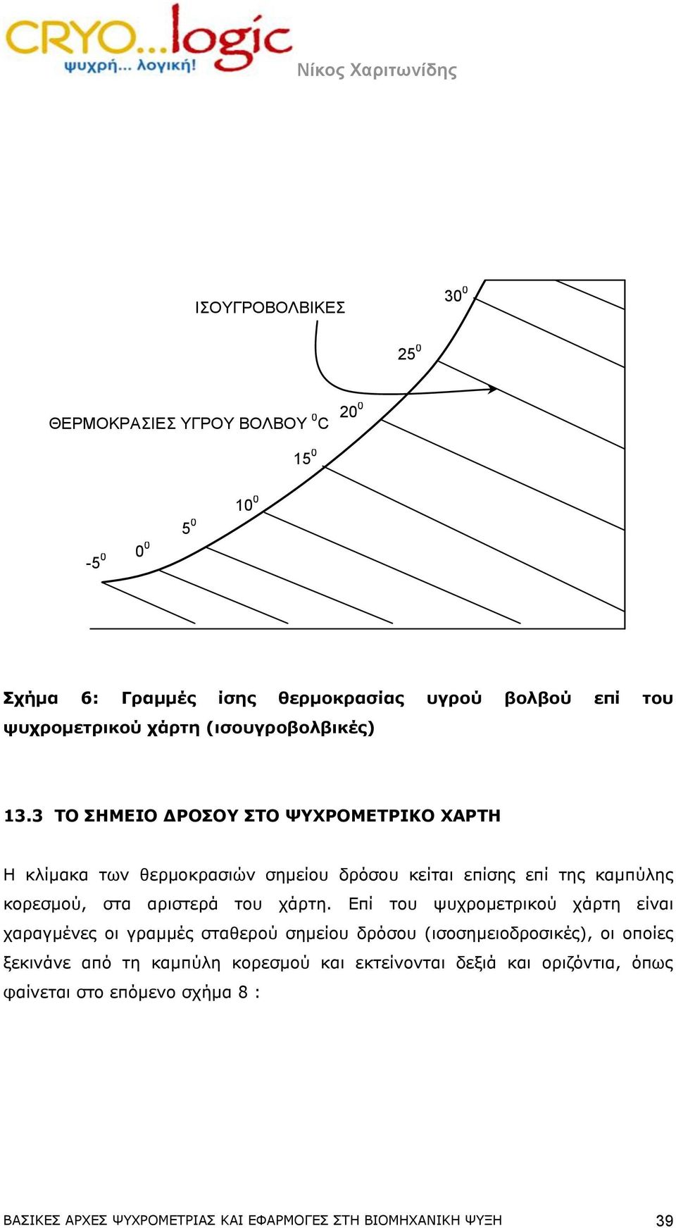 3 ΤΟ ΣΗΜΕΙΟ ΔΡΟΣΟΥ ΣΤΟ ΨΥΧΡΟΜΕΤΡΙΚΟ ΧΑΡΤΗ Η κλίμακα των θερμοκρασιών σημείου δρόσου κείται επίσης επί της καμπύλης κορεσμού, στα αριστερά του χάρτη.