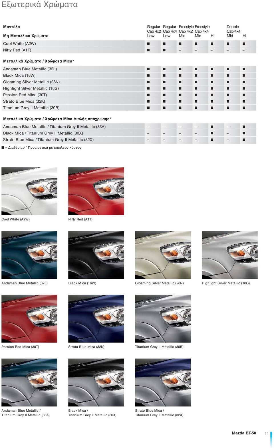 Metallic (30B) Μεταλλικά Χρώματα / Χρώματα Mica Διπλής απόχρωσης* Andaman Blue Metallic / Titanium Grey II Metallic (33A) Black Mica / Titanium Grey II Metallic (30X) Strato Blue Mica / Titanium Grey