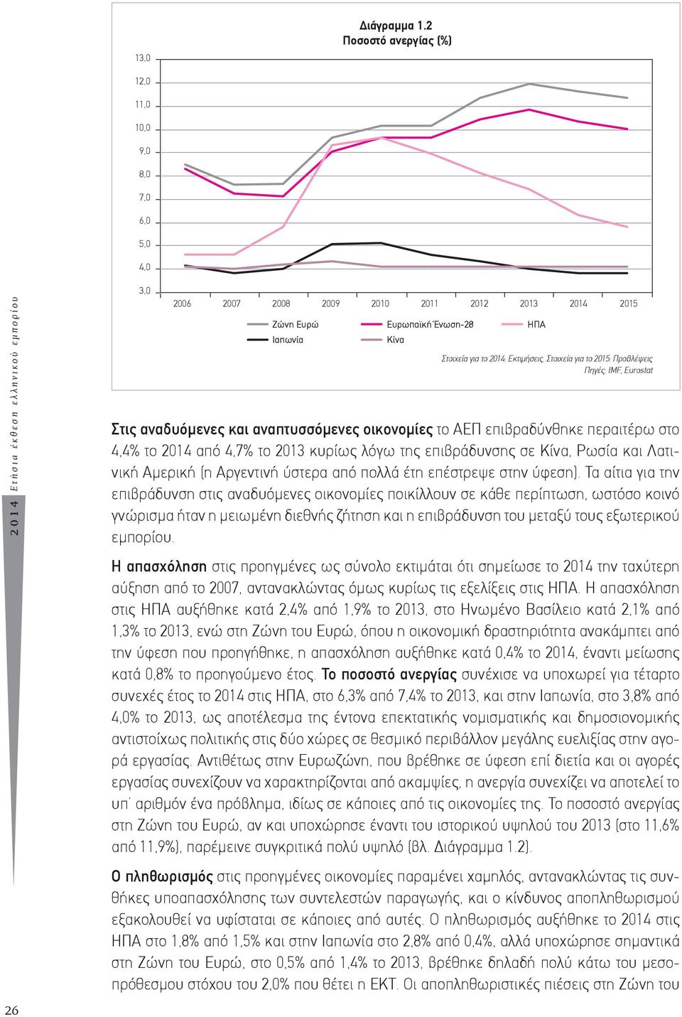 IMF, Eurostat Στις αναδυόμενες και αναπτυσσόμενες οικονομίες το ΑΕΠ επιβραδύνθηκε περαιτέρω στο 4,4% το 2014 από 4,7% το 2013 κυρίως λόγω της επιβράδυνσης σε Κίνα, Ρωσία και Λατινική Αμερική (η