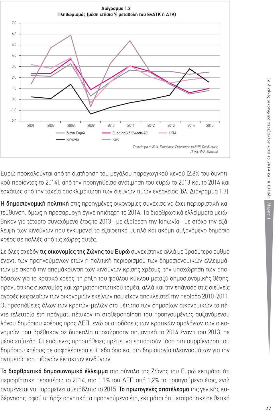 Eurostat Ευρώ προκαλούνται από τη διατήρηση του μεγάλου παραγωγικού κενού (2,8% του δυνητικού προϊόντος το 2014), από την προηγηθείσα ανατίμηση του ευρώ το 2013 και το 2014 και εσχάτως από την ταχεία