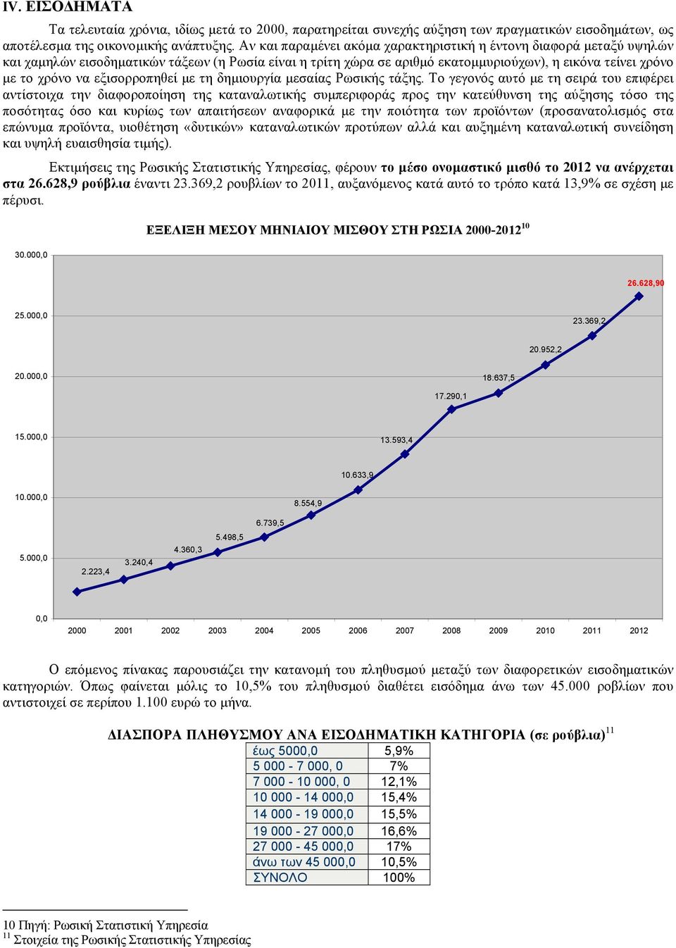 εξισορροπηθεί με τη δημιουργία μεσαίας Ρωσικής τάξης.