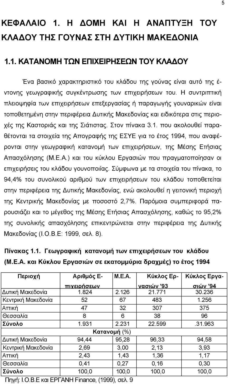 Στον πίνακα 3.1. που ακολουθεί παραθέτονται τα στοιχεία της Απογραφής της ΕΣΥΕ για το έτος 1994, που αναφέρονται στην γεωγραφική κατανομή των επιχειρήσεων, της Μέσης Ετήσιας Απασχόλησης (Μ.Ε.Α.) και του κύκλου Εργασιών που πραγματοποίησαν οι επιχειρήσεις του κλάδου γουνοποιίας.