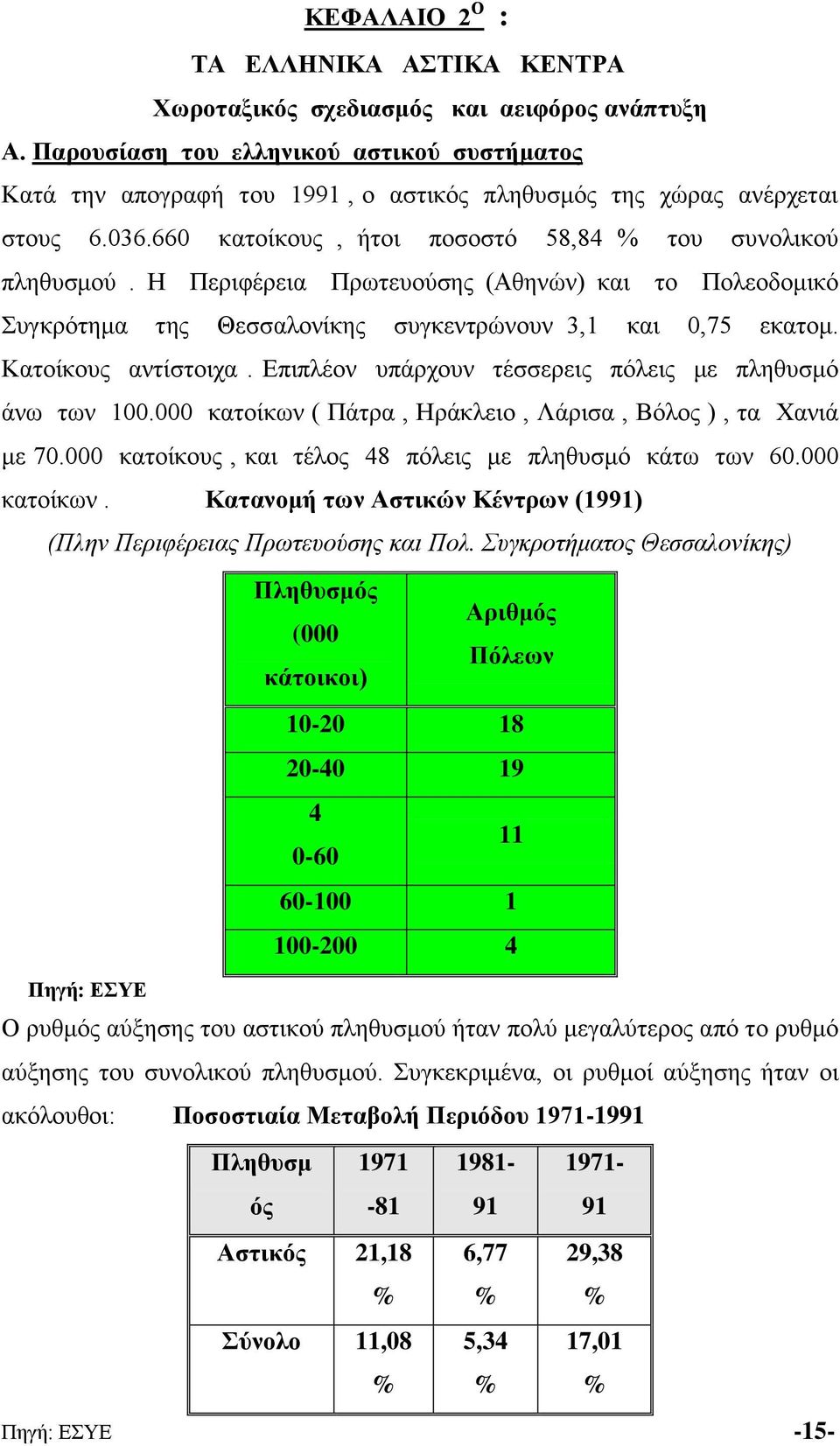 Η Περιφέρεια Πρωτευούσης (Αθηνών) και το Πολεοδομικό Συγκρότημα της Θεσσαλονίκης συγκεντρώνουν 3,1 και 0,75 εκατομ. Κατοίκους αντίστοιχα. Επιπλέον υπάρχουν τέσσερεις πόλεις με πληθυσμό άνω των 100.