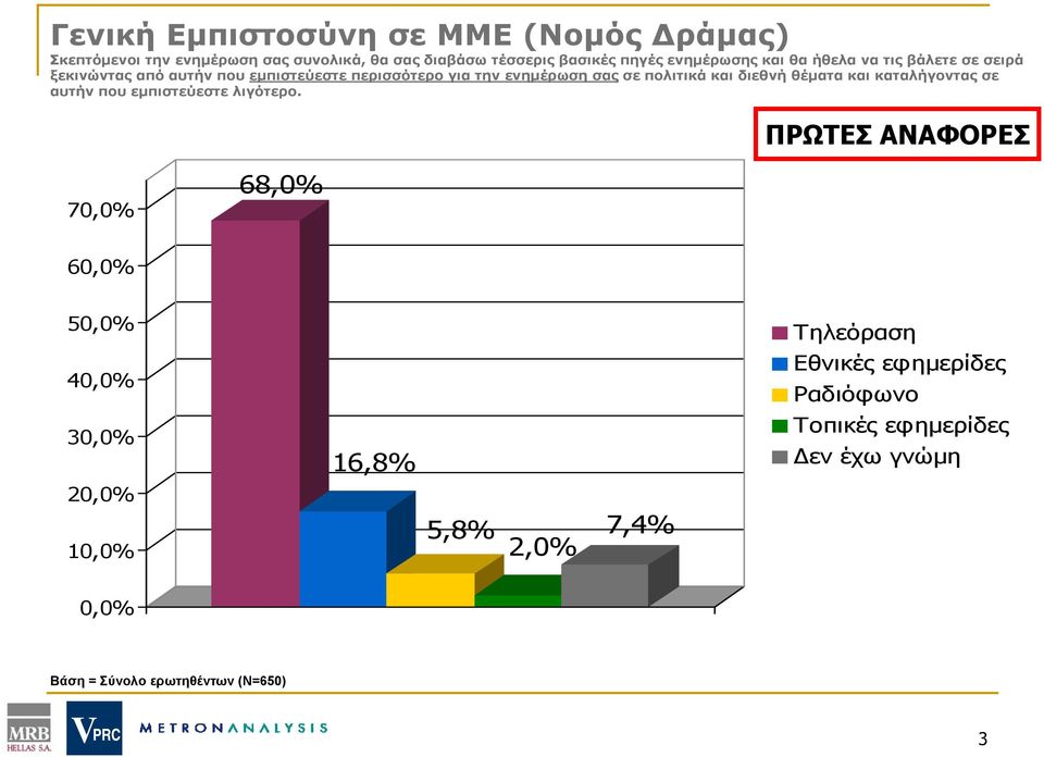 διεθνή θέματα και καταλήγοντας σε αυτήν που εμπιστεύεστε λιγότερο.