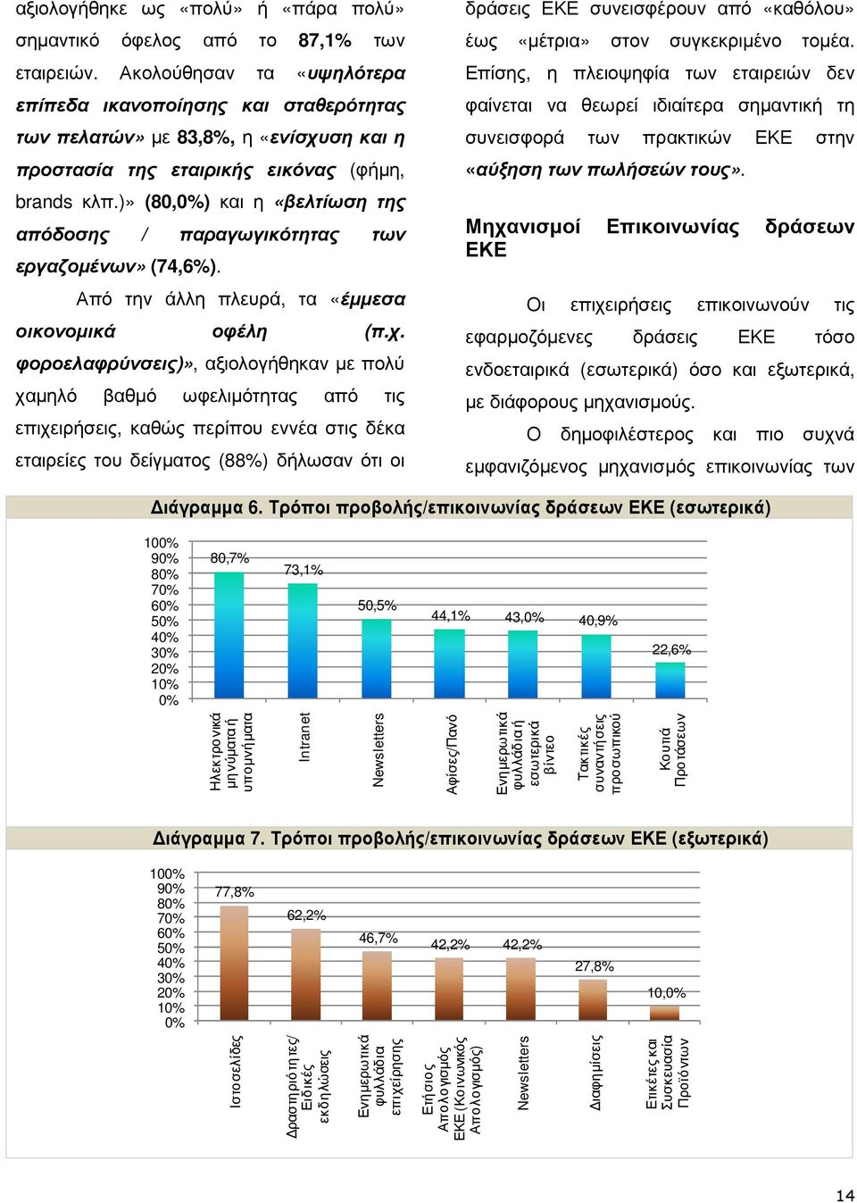 )» (80,0%) και η «βελτίωση της απόδοσης / παραγωγικότητας των εργαζοµένων» (74,6%). Από την άλλη πλευρά, τα «έµµεσα οικονοµικά οφέλη (π.χ.