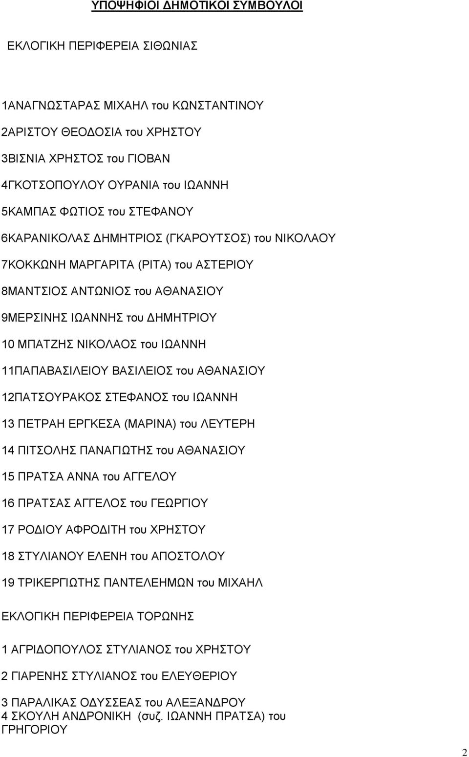 11ΠΑΠΑΒΑΣΙΛΕΙΟΥ ΒΑΣΙΛΕΙΟΣ του ΑΘΑΝΑΣΙΟΥ 12ΠΑΤΣΟΥΡΑΚΟΣ ΣΤΕΦΑΝΟΣ του ΙΩΑΝΝΗ 13 ΠΕΤΡΑΗ ΕΡΓΚΕΣΑ (ΜΑΡΙΝΑ) του ΛΕΥΤΕΡΗ 14 ΠΙΤΣΟΛΗΣ ΠΑΝΑΓΙΩΤΗΣ του ΑΘΑΝΑΣΙΟΥ 15 ΠΡΑΤΣΑ ΑΝΝΑ του ΑΓΓΕΛΟΥ 16 ΠΡΑΤΣΑΣ ΑΓΓΕΛΟΣ του