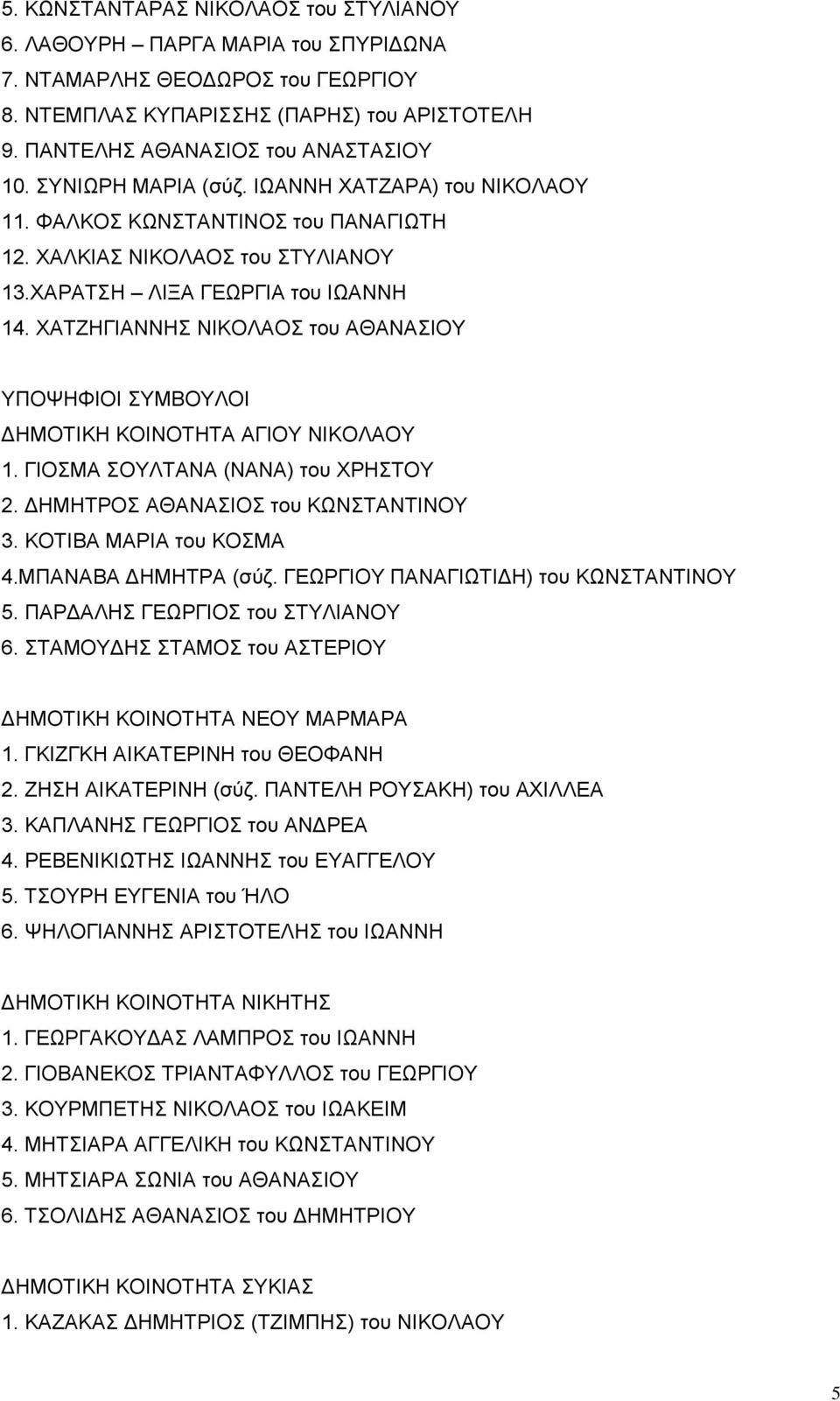 ΧΑΤΖΗΓΙΑΝΝΗΣ ΝΙΚΟΛΑΟΣ του ΑΘΑΝΑΣΙΟΥ ΥΠΟΨΗΦΙΟΙ ΣΥΜΒΟΥΛΟΙ ΔΗΜΟΤΙΚΗ ΚΟΙΝΟΤΗΤΑ ΑΓΙΟΥ 1. ΓΙΟΣΜΑ ΣΟΥΛΤΑΝΑ (ΝΑΝΑ) του ΧΡΗΣΤΟΥ 2. ΔΗΜΗΤΡΟΣ ΑΘΑΝΑΣΙΟΣ του ΚΩΝΣΤΑΝΤΙΝΟΥ 3. ΚΟΤΙΒΑ ΜΑΡΙΑ του ΚΟΣΜΑ 4.