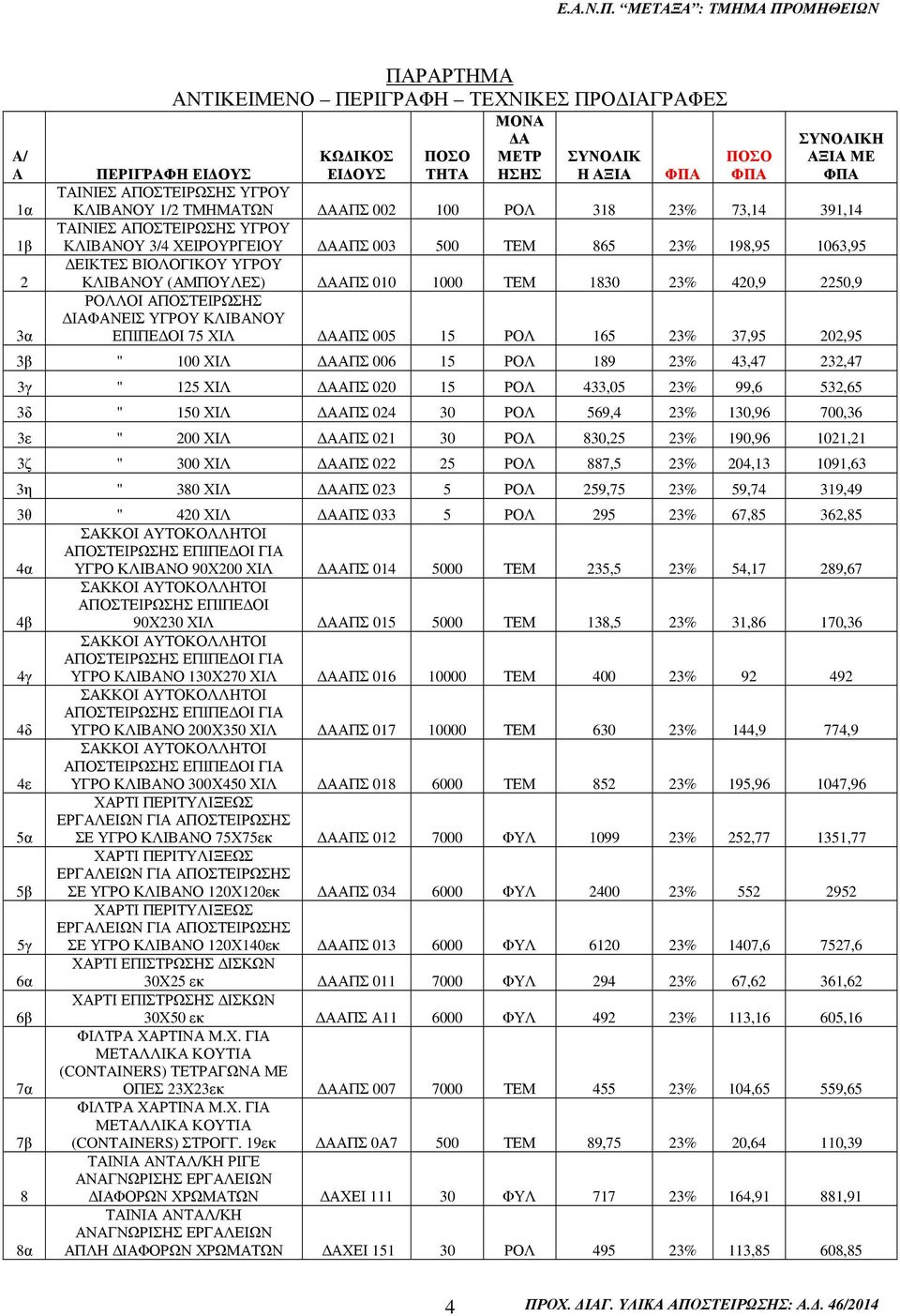 (ΑΜΠΟΥΛΕΣ) ΑΑΠΣ 010 1000 ΤΕΜ 1830 23% 420,9 2250,9 ΡΟΛΛΟΙ ΑΠΟΣΤΕΙΡΩΣΗΣ ΙΑΦΑΝΕΙΣ ΥΓΡΟΥ ΚΛΙΒΑΝΟΥ ΕΠΙΠΕ ΟΙ 75 ΧΙΛ ΑΑΠΣ 005 15 ΡΟΛ 165 23% 37,95 202,95 3β " 100 ΧΙΛ ΑΑΠΣ 006 15 ΡΟΛ 189 23% 43,47 232,47