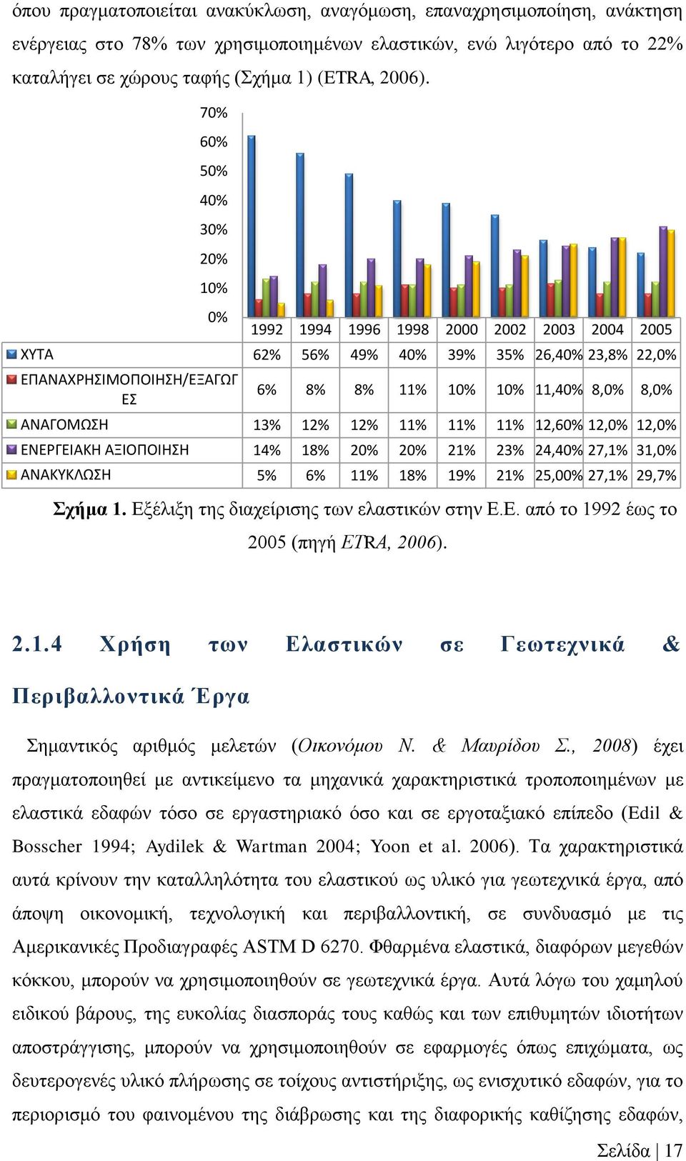 ΑΝΑΓΟΜΩΣΗ 13% 12% 12% 11% 11% 11% 12,60% 12,0% 12,0% ΕΝΕΡΓΕΙΑΚΗ ΑΞΙΟΠΟΙΗΣΗ 14% 18% 20% 20% 21% 23% 24,40% 27,1% 31,0% ΑΝΑΚΥΚΛΩΣΗ 5% 6% 11% 18% 19% 21% 25,00% 27,1% 29,7% Σχήμα 1.