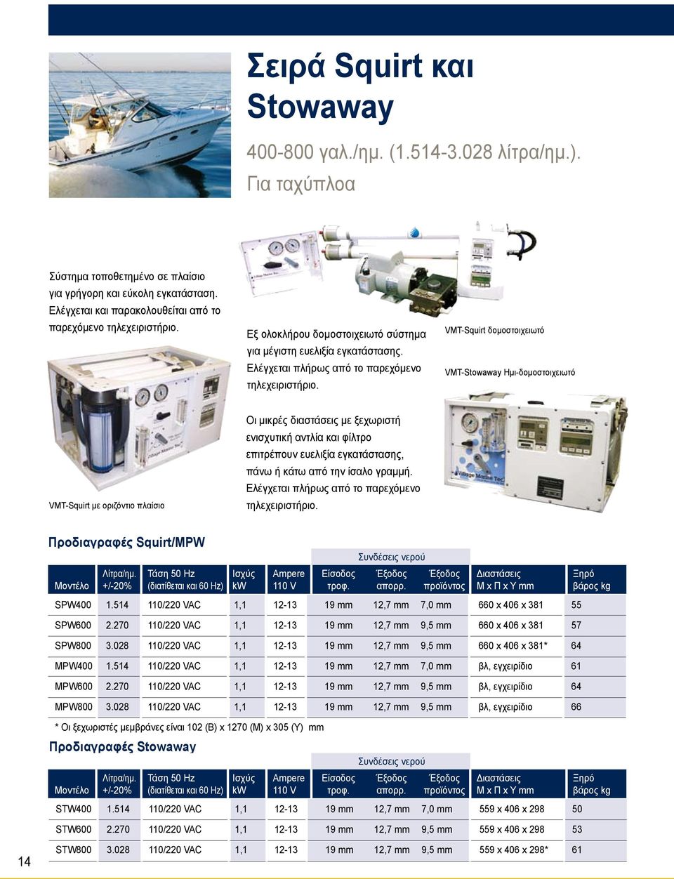 VMT-Squirt δομοστοιχειωτό VMT-Stowaway Ημι-δομοστοιχειωτό VMT-Squirt με οριζόντιο πλαίσιο Οι μικρές διαστάσεις με ξεχωριστή ενισχυτική αντλία και φίλτρο επιτρέπουν ευελιξία εγκατάστασης, πάνω ή κάτω