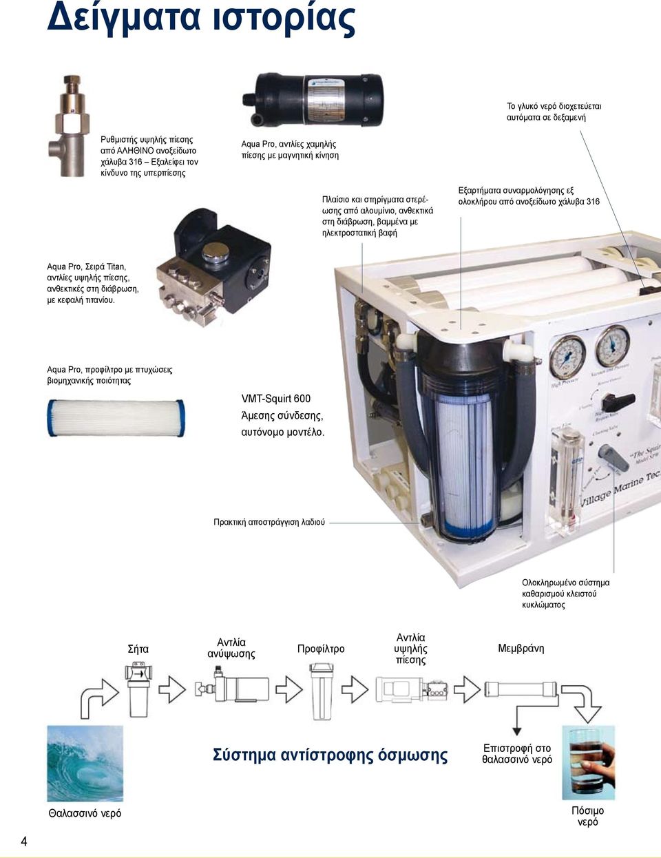 Σειρά Titan, αντλίες υψηλής πίεσης, ανθεκτικές στη διάβρωση, με κεφαλή τιτανίου. Aqua Pro, προφίλτρο με πτυχώσεις βιομηχανικής ποιότητας VMT-Squirt 600 Άμεσης σύνδεσης, αυτόνομο μοντέλο.