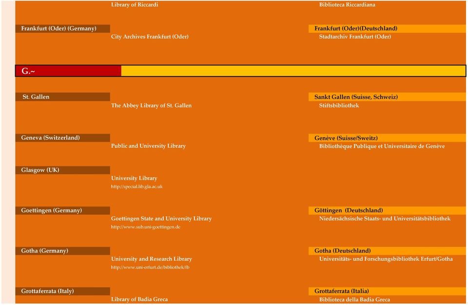 University Library http://special.lib.gla.ac.uk Goettingen (Germany) Goettingen State and University Library http://www.sub.uni-goettingen.