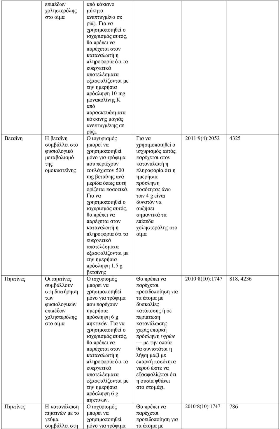 Για να χρησιμοποιηθεί ο ισχυρισμός αυτός, θα πρέπει να παρέχεται στον καταναλωτή η πληροφορία ότι τα ευεργετικά αποτελέσματα εξασφαλίζονται με την ημερήσια πρόσληψη 10 mg μονακολίνης Κ από