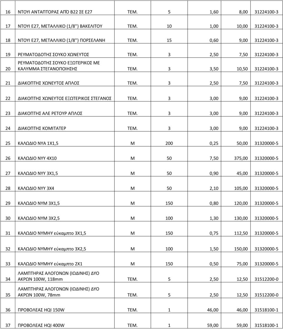 3 2,50 7,50 31224100-3 22 ΔΙΑΚΟΡΤΗΣ ΧΩΝΕΥΤΟΣ ΕΞΩΤΕΙΚΟΣ ΣΤΕΓΑΝΟΣ TEM. 3 3,00 9,00 31224100-3 23 ΔΙΑΚΟΡΤΗΣ ΑΛΕ ΕΤΟΥ ΑΡΛΟΣ TEM. 3 3,00 9,00 31224100-3 24 ΔΙΑΚΟΡΤΗΣ ΚΟΜΙΤΑΤΕ TEM.