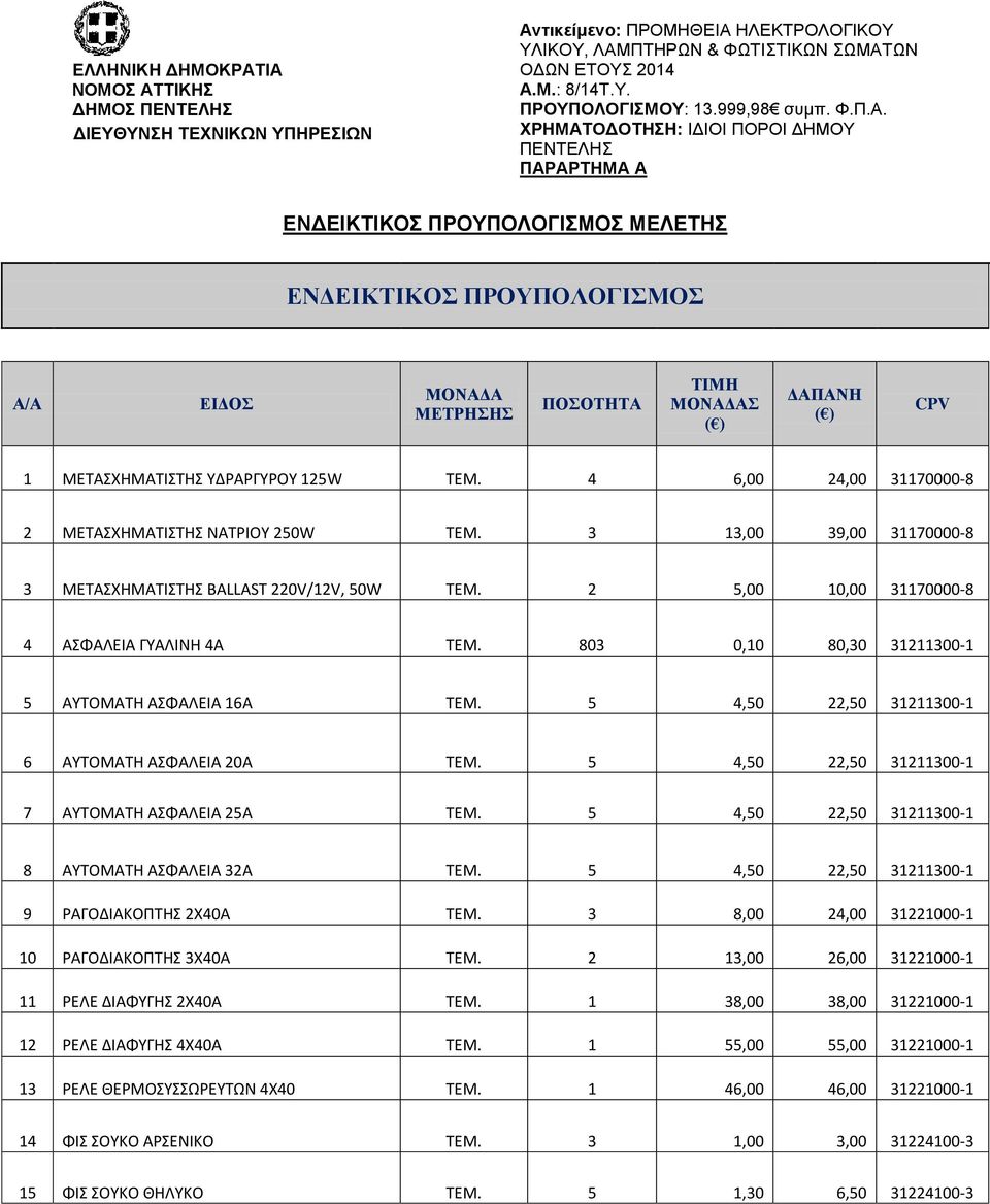 ΥΡΗΜΑΣΟΓΟΣΗΗ: ΙΓΙΟΙ ΠΟΡΟΙ ΓΗΜΟΤ ΠΔΝΣΔΛΗ ΠΑΡΑΡΣΗΜΑ Α ΔΝΓΔΙΚΣΙΚΟ ΠΡΟΤΠΟΛΟΓΙΜΟ ΜΔΛΔΣΗ ΕΝΔΕΙΚΣΙΚΟ ΠΡΟΤΠΟΛΟΓΙΜΟ Α/Α ΕΙΔΟ ΜΟΝΑΔΑ ΜΕΣΡΗΗ ΠΟΟΣΗΣΑ ΣΙΜΗ ΜΟΝΑΔΑ ( ) ΔΑΠΑΝΗ ( ) CPV 1 ΜΕΤΑΣΧΗΜΑΤΙΣΤHΣ ΥΔΑΓΥΟΥ 125W
