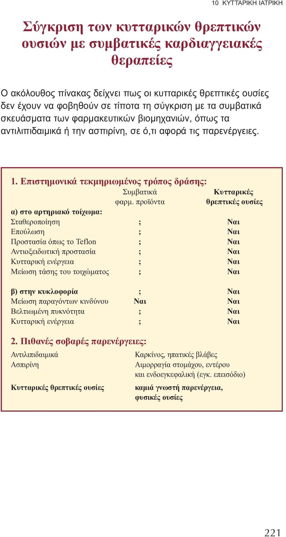 Επιστημονικά τεκμηριωμένος τρόπος δράσης: Συμβατικά Κυτταρικές φαρμ.