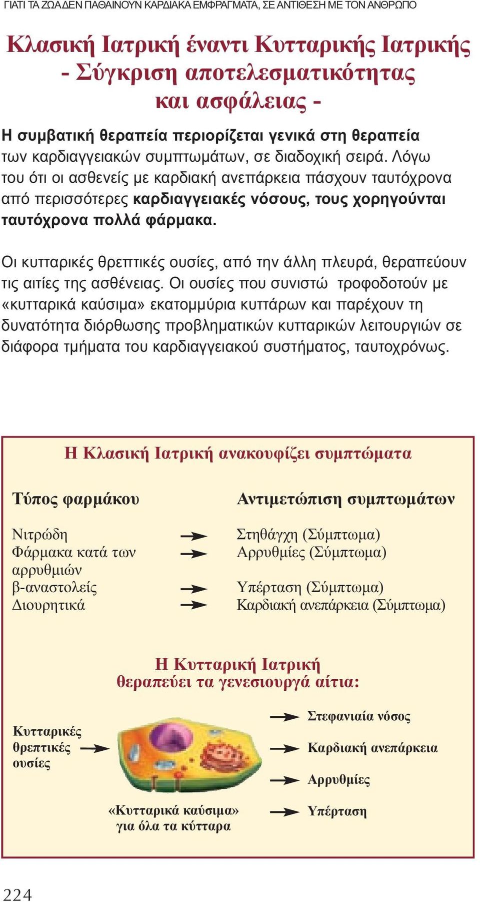 Λόγω του ότι οι ασθενείς με καρδιακή ανεπάρκεια πάσχουν ταυτόχρονα από περισσότερες καρδιαγγειακές νόσους, τους χορηγούνται ταυτόχρονα πολλά φάρμακα.