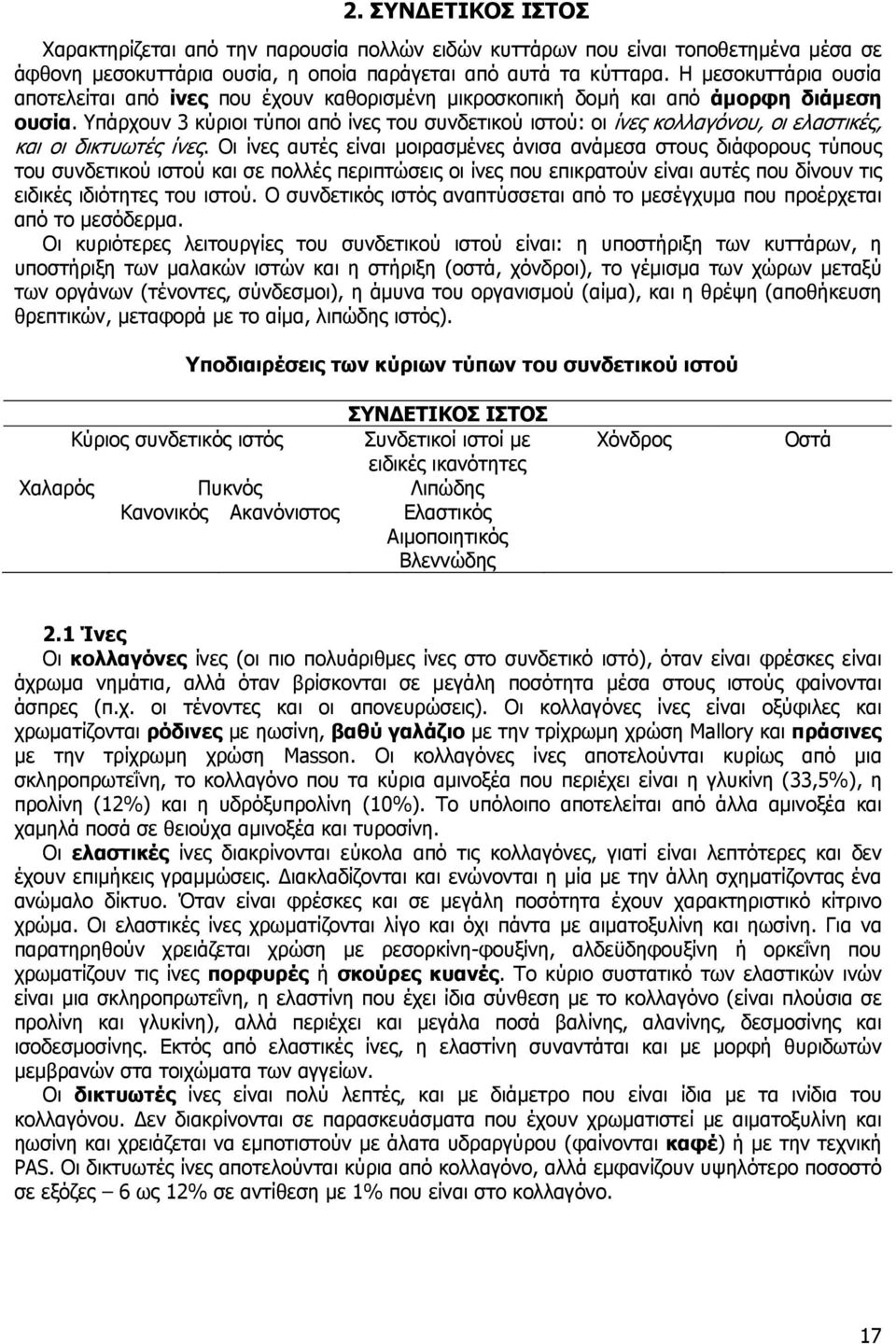 Υπάρχουν 3 κύριοι τύποι από ίνες του συνδετικού ιστού: οι ίνες κολλαγόνου, οι ελαστικές, και οι δικτυωτές ίνες.