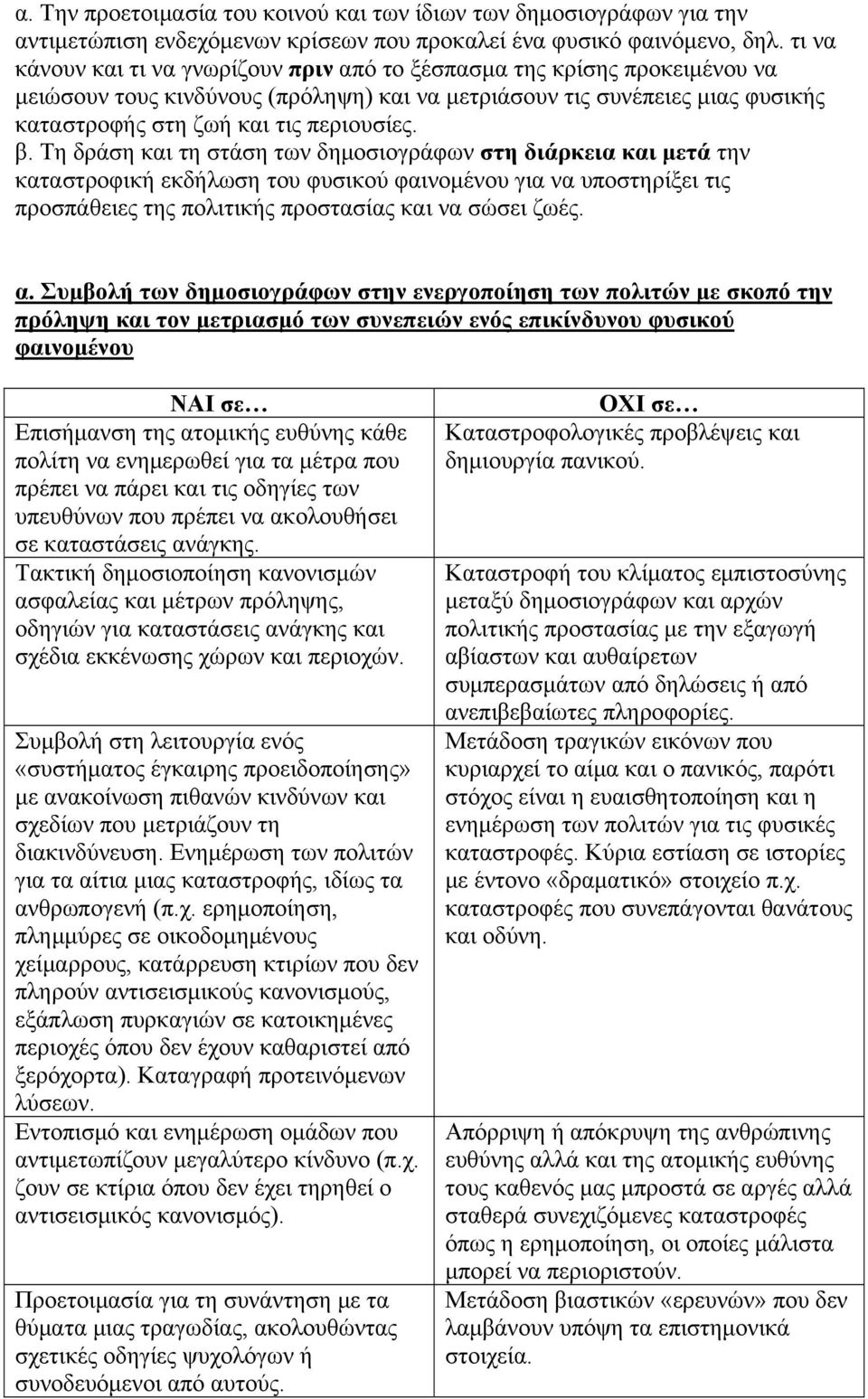 β. Τη δράση και τη στάση των δημοσιογράφων στη διάρκεια και μετά την καταστροφική εκδήλωση του φυσικού φαινομένου για να υποστηρίξει τις προσπάθειες της πολιτικής προστασίας και να σώσει ζωές. α.