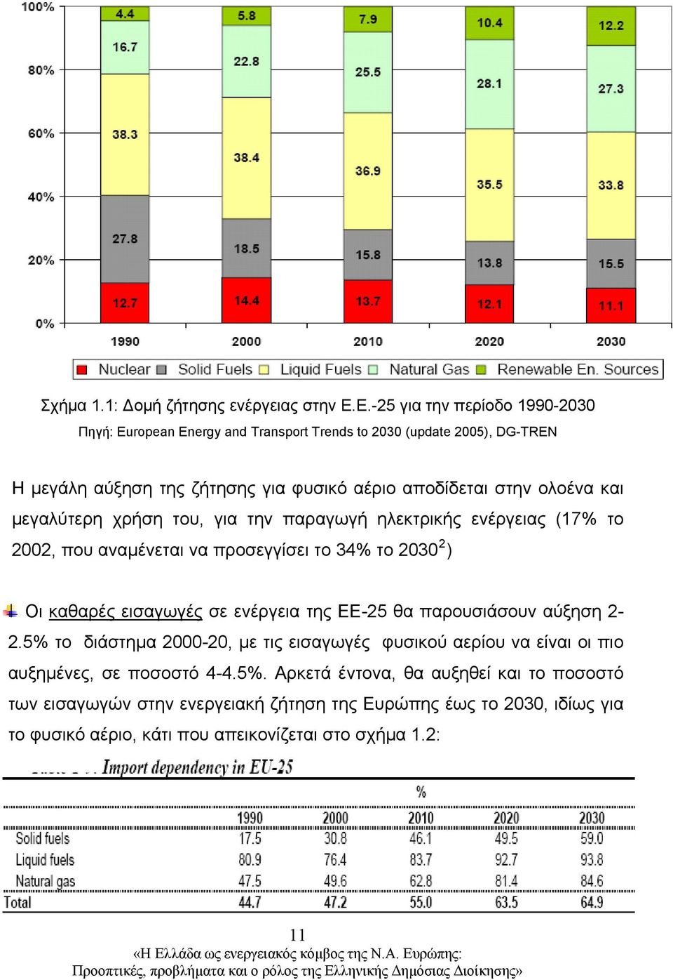 ολοένα και μεγαλύτερη χρήση του, για την παραγωγή ηλεκτρικής ενέργειας (17% το 2002, που αναμένεται να προσεγγίσει το 34% το 2030 2 ) Οι καθαρές εισαγωγές σε ενέργεια της