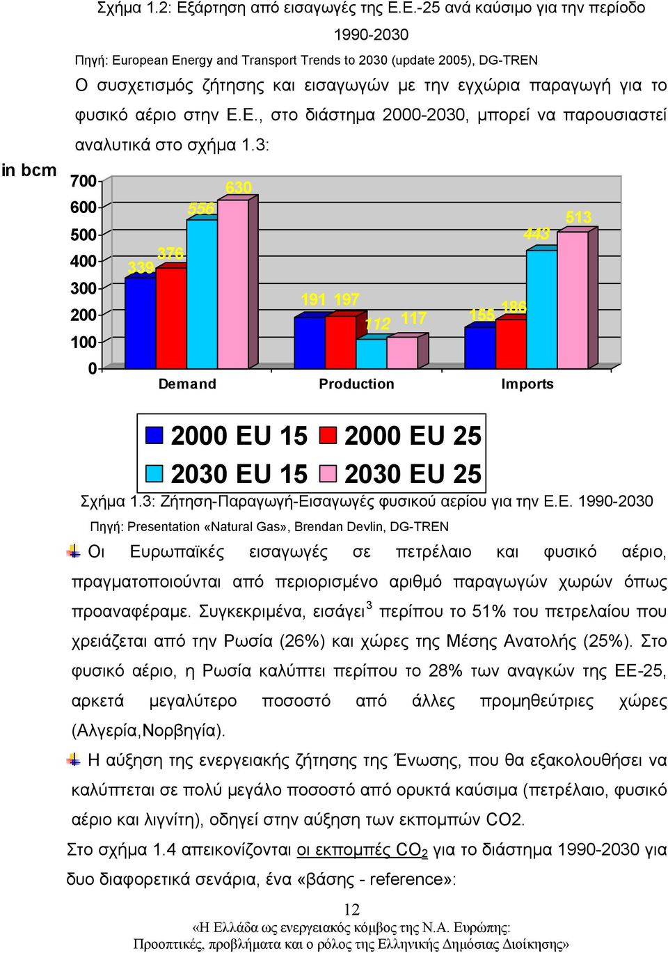 Ε.-25 ανά καύσιμο για την περίοδο 1990-2030 Πηγή: European Energy and Transport Trends to 2030 (update 2005), DG-TREN Ο συσχετισμός ζήτησης και εισαγωγών με την εγχώρια παραγωγή για το φυσικό αέριο