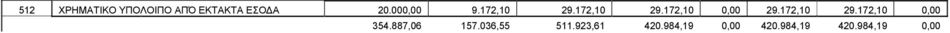 172,10 29.172,10 0,00 354.887,06 157.