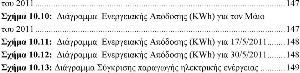 Ενεργειακής Απόδοσης (KWh) για 17/5/2011... 148 Σχήμα 10.