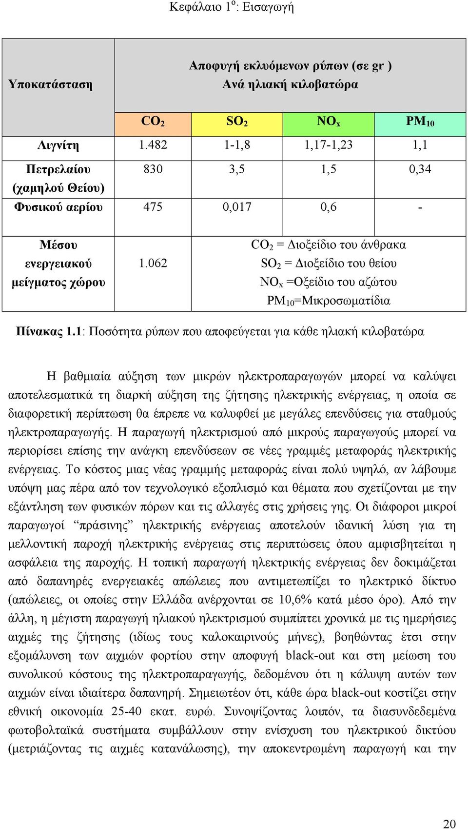 062 CO 2 = Διοξείδιο του άνθρακα SO 2 = Διοξείδιο του θείου NO x =Οξείδιο του αζώτου PM 10 =Μικροσωματίδια Πίνακας 1.