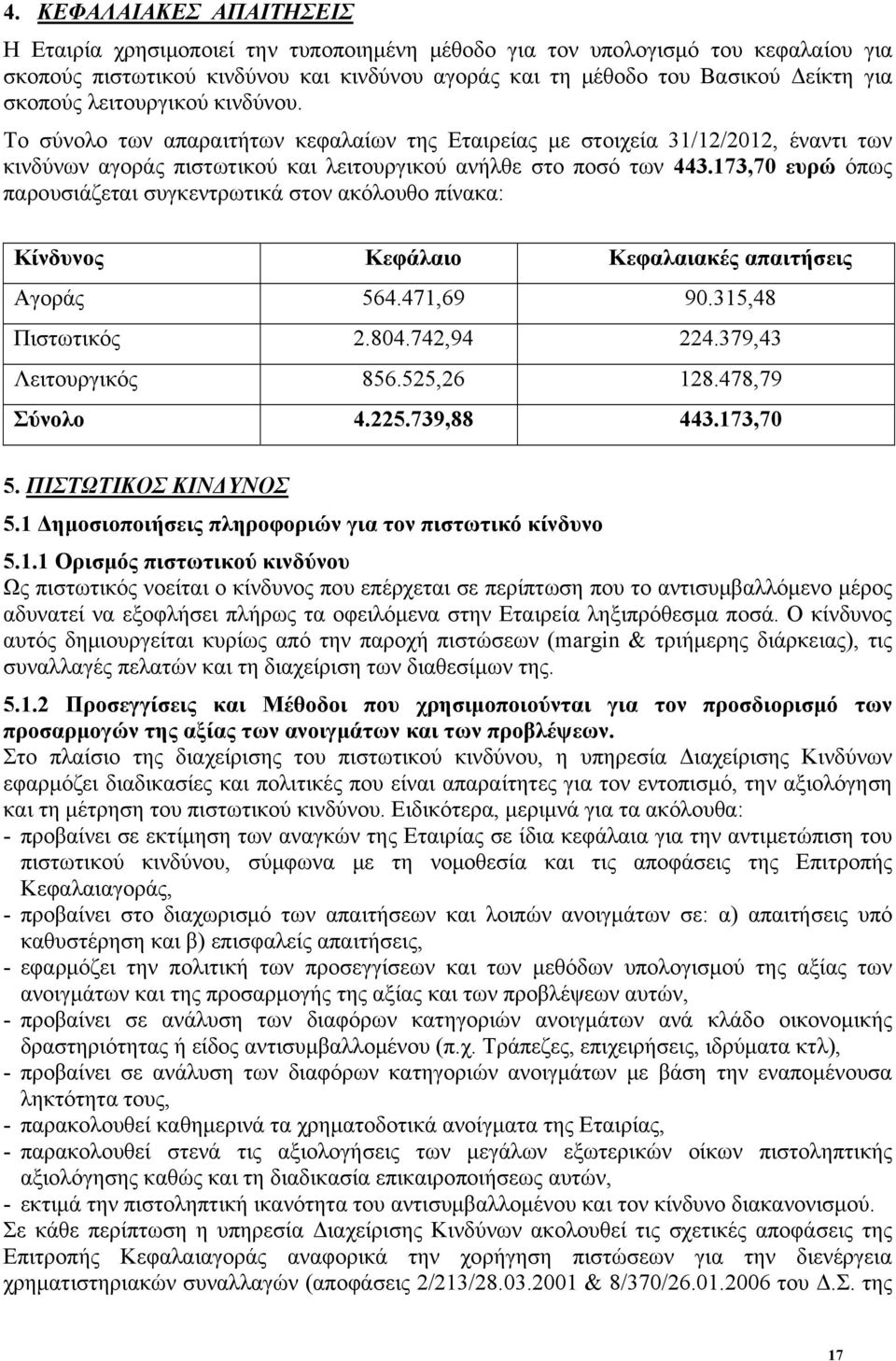 173,70 ευρώ όπως παρουσιάζεται συγκεντρωτικά στον ακόλουθο πίνακα: Κίνδυνος Κεφάλαιο Κεφαλαιακές απαιτήσεις Αγοράς 564.471,69 90.315,48 Πιστωτικός 2.804.742,94 224.379,43 Λειτουργικός 856.525,26 128.