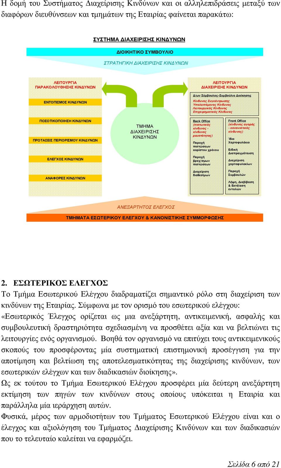 Λειτουργικός Κίνδυνος Επιχειρηματικός Κίνδυνος ΠΟΣΟΤΙΚΟΠΟΙΗΣΗ ΚΙΝΔΥΝΩΝ ΠΡΟΤΑΣΕΙΣ ΠΕΡΙΟΡΙΣΜΟΥ ΚΙΝΔΥΝΩΝ ΕΛΕΓΧΟΣ ΚΙΝΔΥΝΩΝ ΤΜΗΜΑ ΔΙΑΧΕΙΡΙΣΗΣ ΚΙΝΔΥΝΩΝ Back Office (πιστωτικός κίνδυνος - κίνδυνος