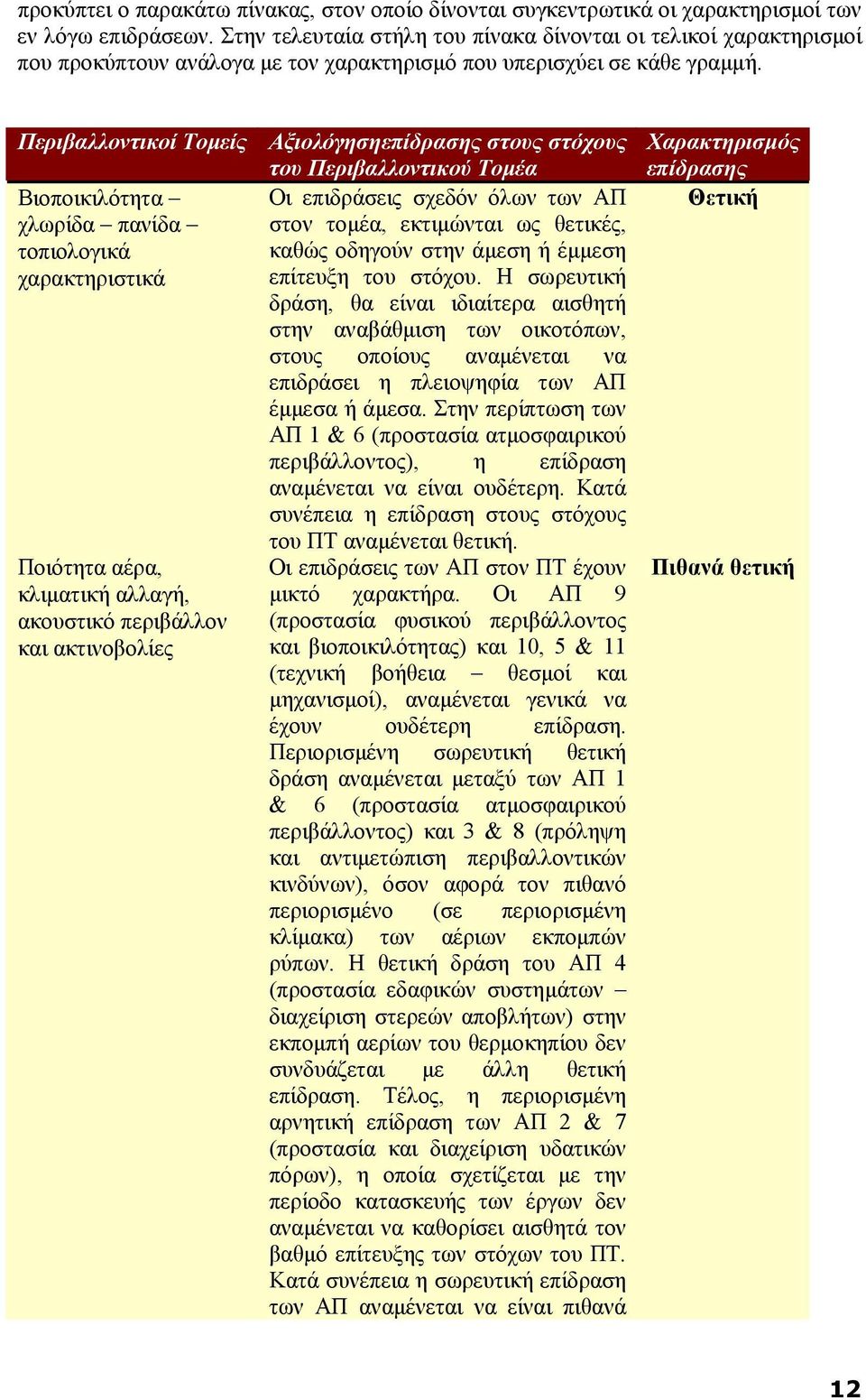 Περιβαλλοντικοί Τομείς Αξιολόγησηεπίδρασης στους στόχους του Περιβαλλοντικού Τομέα Βιοποικιλότητα Οι επιδράσεις σχεδόν όλων των ΑΠ χλωρίδα πανίδα στον τομέα, εκτιμώνται ως θετικές, τοπιολογικά καθώς