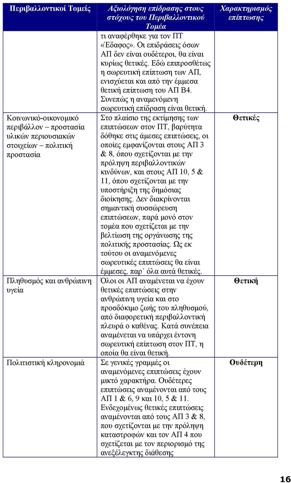 Εδώ επιπροσθέτως η σωρευτική επίπτωση των ΑΠ, ενισχύεται και από την έμμεσα θετική επίπτωση του ΑΠ Β4. Συνεπώς η αναμενόμενη σωρευτική επίδραση είναι θετική.